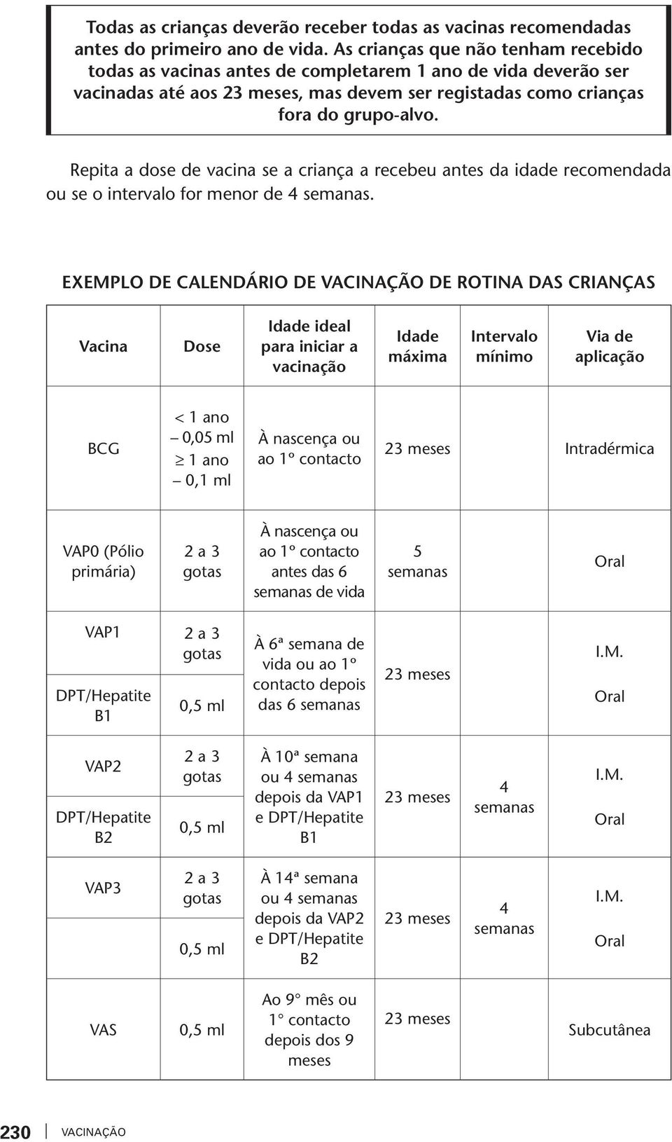 Repita a dose de acina se a criança a recebeu antes da idade recomendada ou se o interalo for menor de 4 semanas.