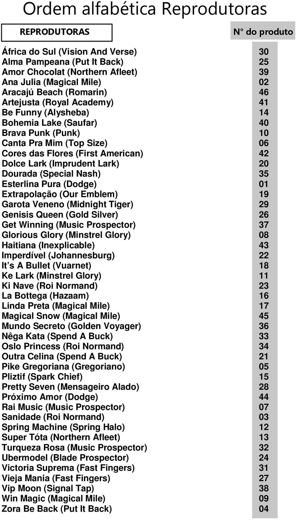 Lark) 20 Dourada (Special Nash) 35 Esterlina Pura (Dodge) 01 Extrapolação (Our Emblem) 19 Garota Veneno (Midnight Tiger) 29 Genisis Queen (Gold Silver) 26 Get Winning (Music Prospector) 37 Glorious