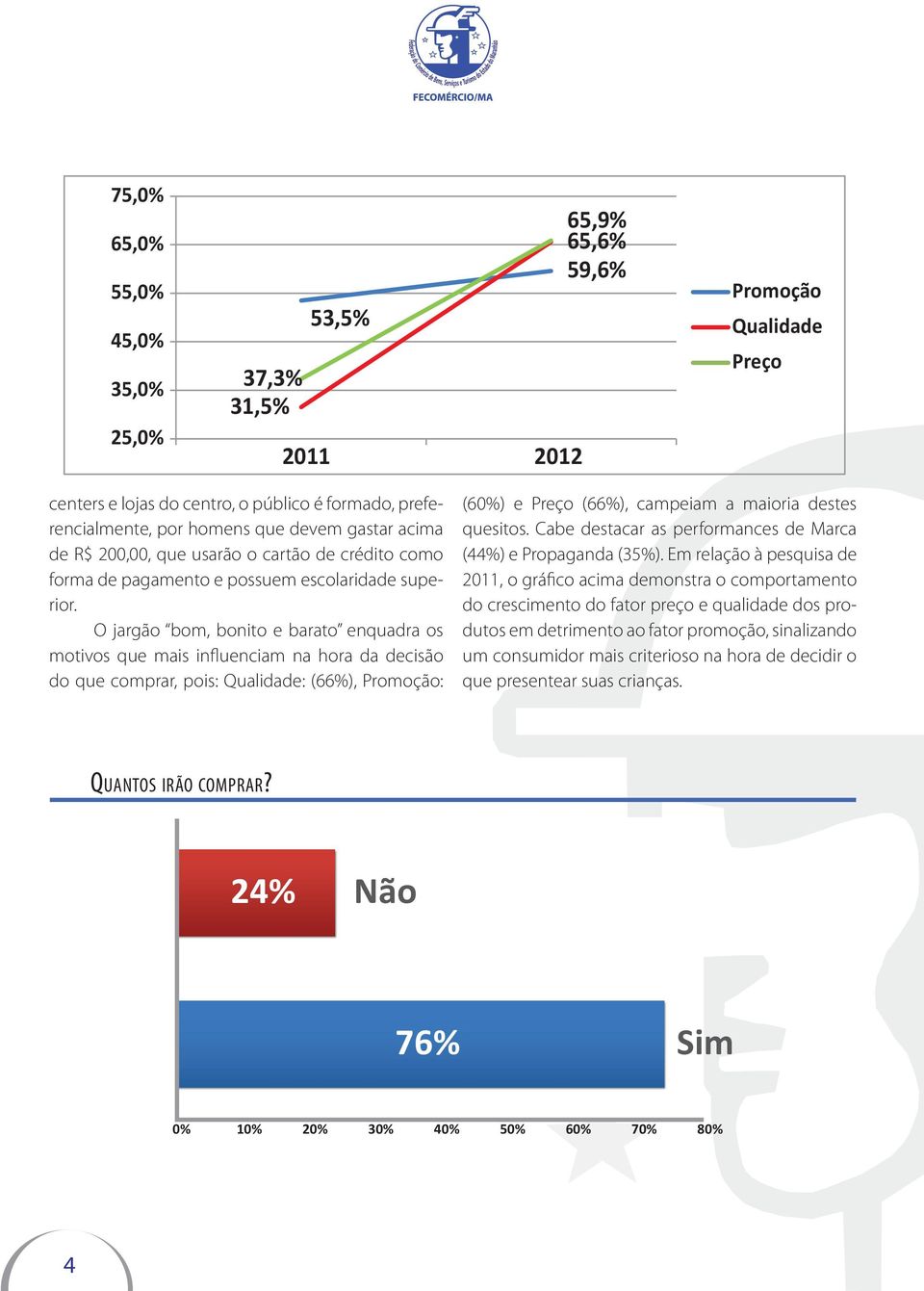 O jargão bom, bonito e barato enquadra os motivos que mais influenciam na hora da decisão do que comprar, pois: Qualidade: (66%), Promoção: (60%) e Preço (66%), campeiam a maioria destes quesitos.