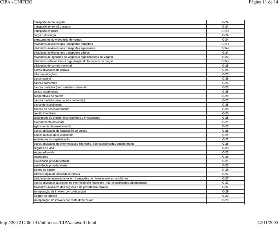 atividades relacionadas à organização do transporte de cargas C-24a atividades de correio nacional C-25 outras atividades de correio C-25 telecomunicações C-25 banco central C-28 bancos comerciais