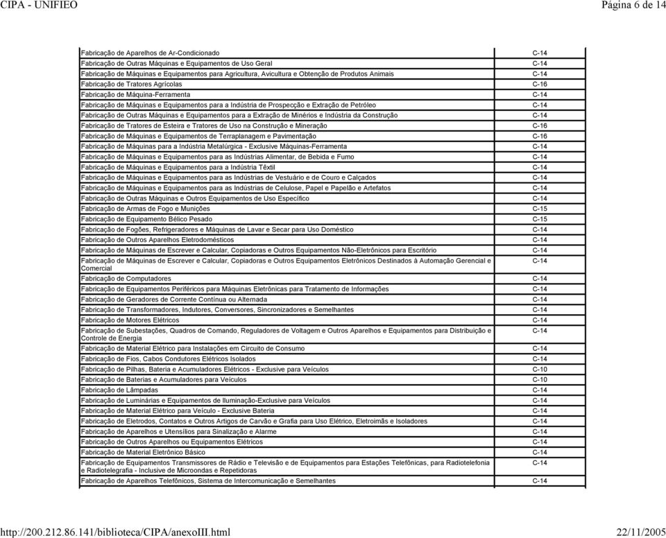 Petróleo C-14 Fabricação de Outras Máquinas e Equipamentos para a Extração de Minérios e Indústria da Construção C-14 Fabricação de Tratores de Esteira e Tratores de Uso na Construção e Mineração