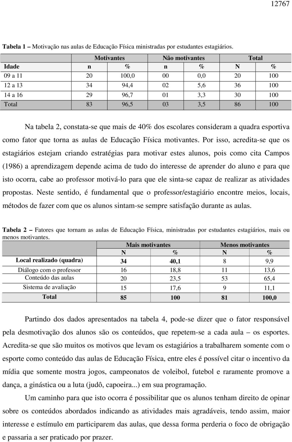 mais de 40% dos escolares consideram a quadra esportiva como fator que torna as aulas de Educação Física motivantes.