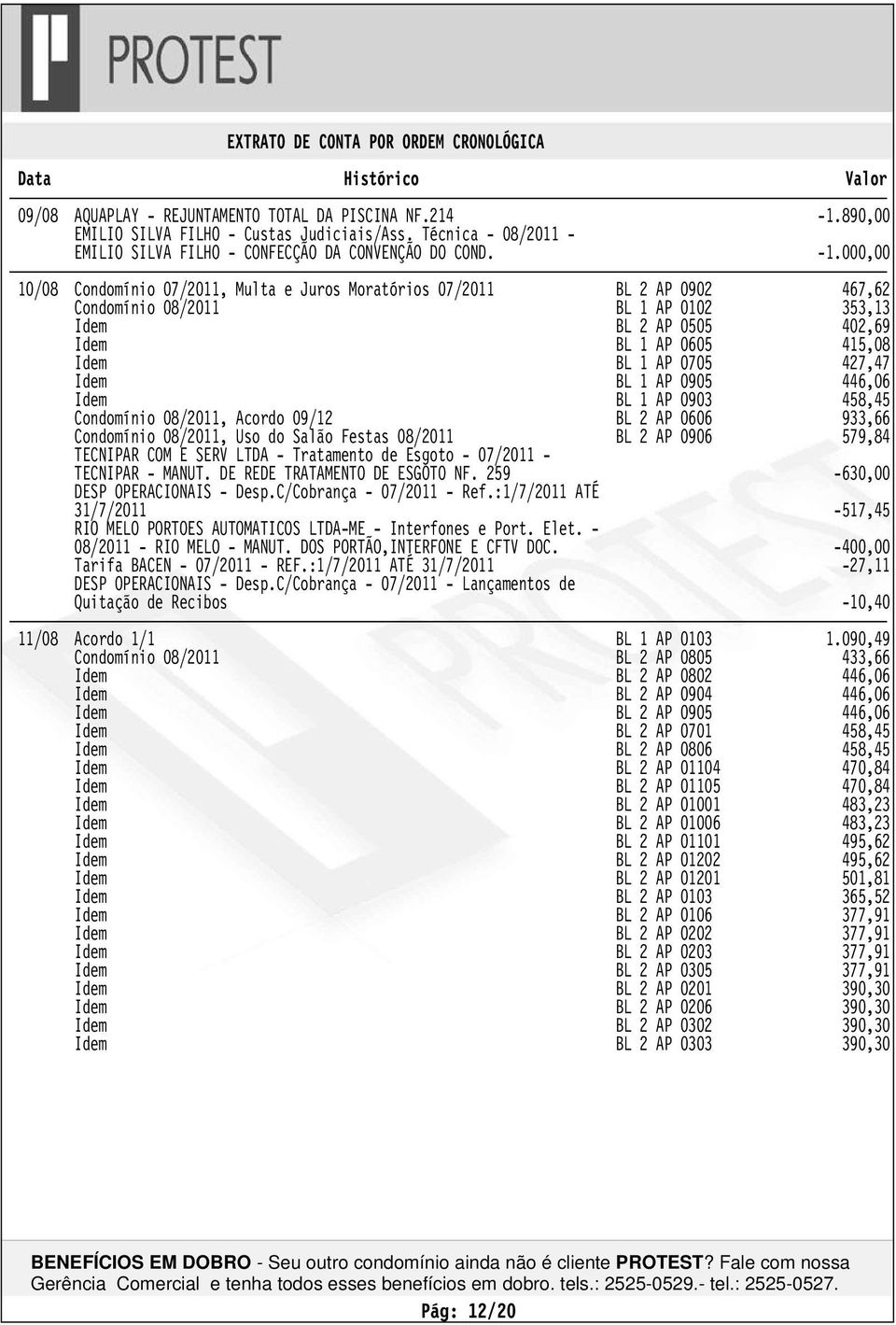 000,00 10/08 Condomínio 07/2011, Multa e Juros Moratórios 07/2011 BL 2 AP 0902 467,62 Condomínio 08/2011 BL 1 AP 0102 353,13 Idem BL 2 AP 0505 402,69 Idem BL 1 AP 0605 415,08 Idem BL 1 AP 0705 427,47