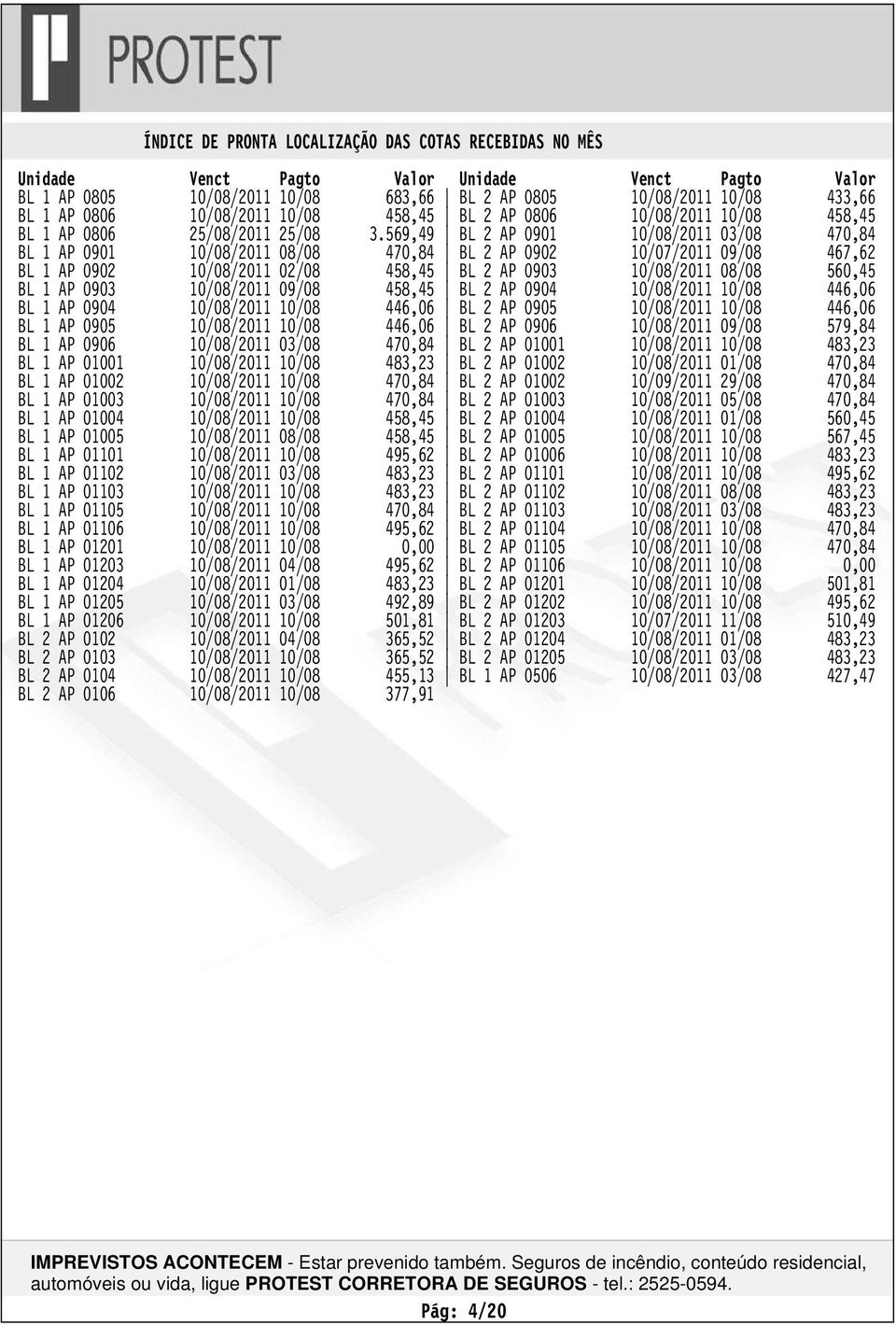 569,49 BL 2 AP 0901 10/08/2011 03/08 470,84 BL 1 AP 0901 10/08/2011 08/08 470,84 BL 2 AP 0902 10/07/2011 09/08 467,62 BL 1 AP 0902 10/08/2011 02/08 458,45 BL 2 AP 0903 10/08/2011 08/08 560,45 BL 1 AP