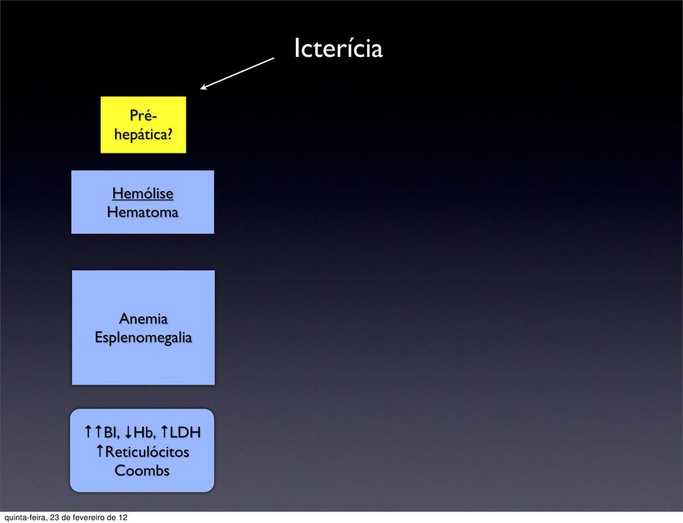 Anemia Esplenomegalia