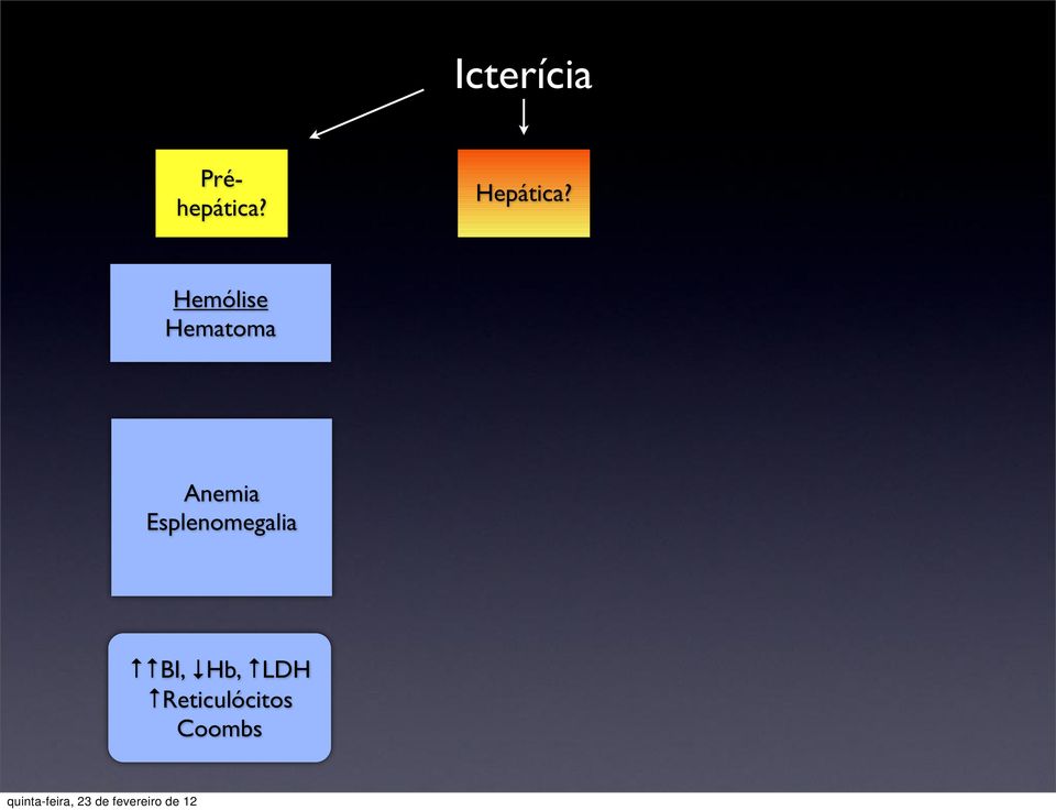 Hemólise Hematoma Anemia