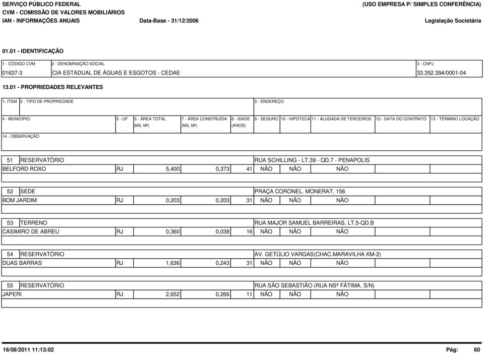 B CASIMIRO DE ABREU RJ 0,360 0,038 16 NÃO NÃO NÃO 54 RESERVATÓRIO AV. GETÚLIO VARGAS(CHAC.