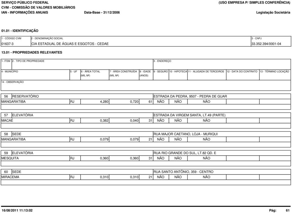 49 (PARTE) MACAÉ RJ 0,382 0,040 31 NÃO NÃO NÃO 58 SEDE RUA MAJOR CAETANO, LOJA - MURIQUI MANGARATIBA RJ 0,079 0,079