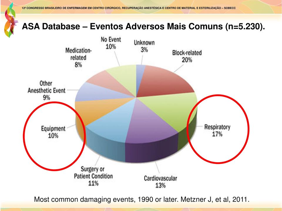 Most common damaging events,