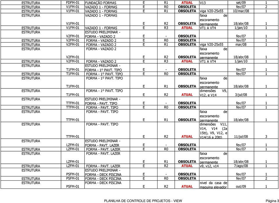 OBSOLETA fev/07 1 V2FM-01 FORMA - VAZADO 2 E R1 OBSOLETA viga V20-25x55 mar/08 1 FORMA - VAZADO 2 faixa de escoramento V2FM-01 E R2 OBSOLETA permanente 18/abr/08 1 V2FM-01 FORMA - VAZADO 2 E R3 ATUAL