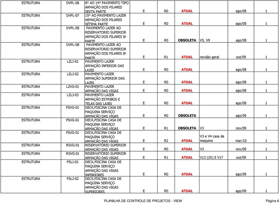 LZLJ-01 PAVIMENTO LAZER ARMAÇÃO INFERIOR DAS LAJES E R0 ATUAL ago/08 1 LZLJ-02 PAVIMENTO LAZER ARMAÇÃO SUPERIOR DAS LAJES E R0 ATUAL ago/08 1 LZVG-01 PAVIMENTO LAZER ARMAÇÃO DAS VIGAS E R0 ATUAL