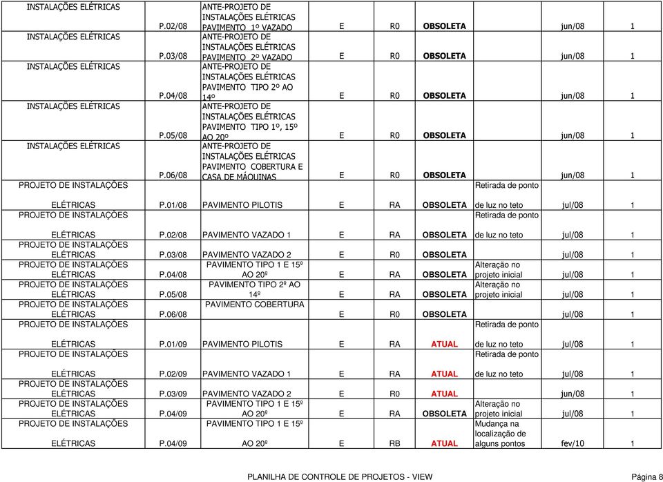 PAVIMENTO COBERTURA E CASA DE MÁQUINAS E R0 OBSOLETA jun/08 1 Retirada de ponto P.01/08 PAVIMENTO PILOTIS E RA OBSOLETA de luz no teto jul/08 1 Retirada de ponto P.