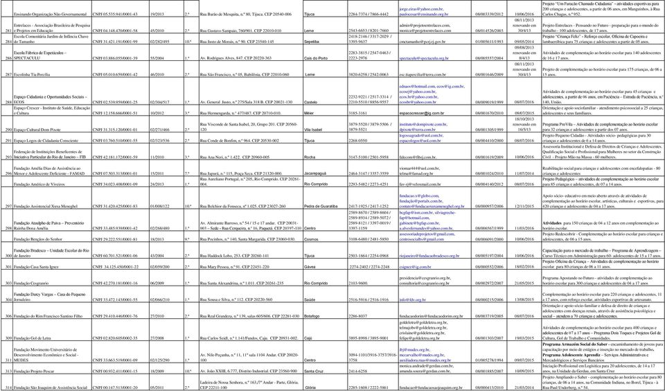 CEP 22010-010 Leme 2543-6653 / 8201-7660 Escola Comunitária Jardim de Infância Chave 284 do Tamanho CNPJ 31.421.191/0001-99 02/282/495 10.ª Rua Justo de Morais, n.º 90.