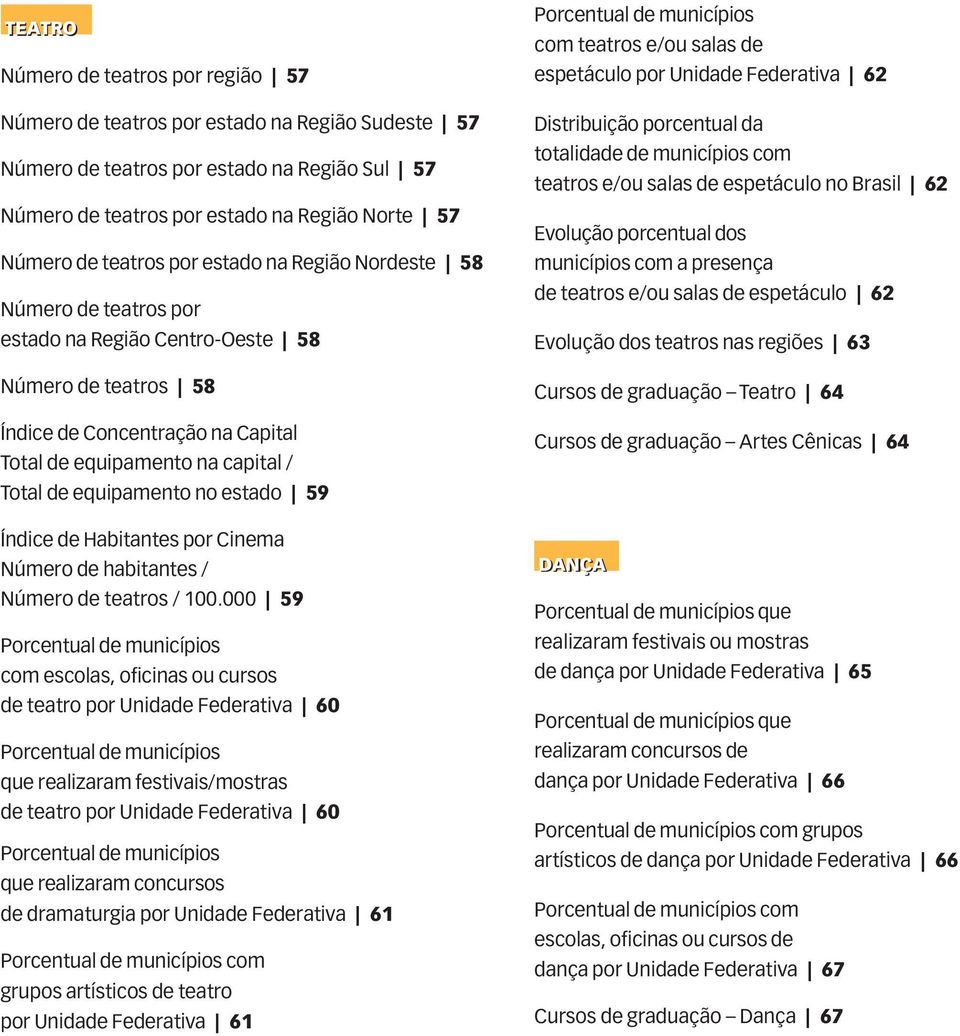 equipamento no estado 59 Índice de Habitantes por Cinema Número de habitantes / Número de teatros /.