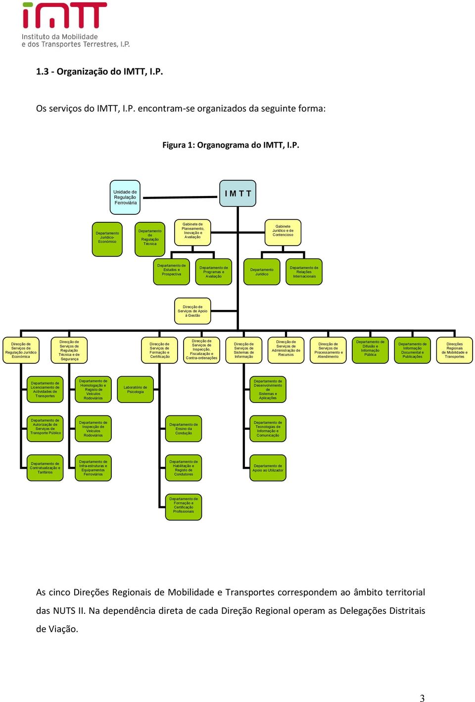 encontram-se organizados da seguinte forma: Figura 1: Organograma do IMTT, I.P.