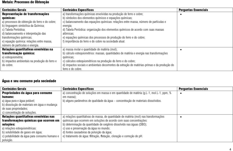 a) transformações químicas envolvidas na produção de ferro e cobre; b) símbolos dos elementos químicos e equações químicas; c) balanceamento das equações químicas: relações entre massa, número de