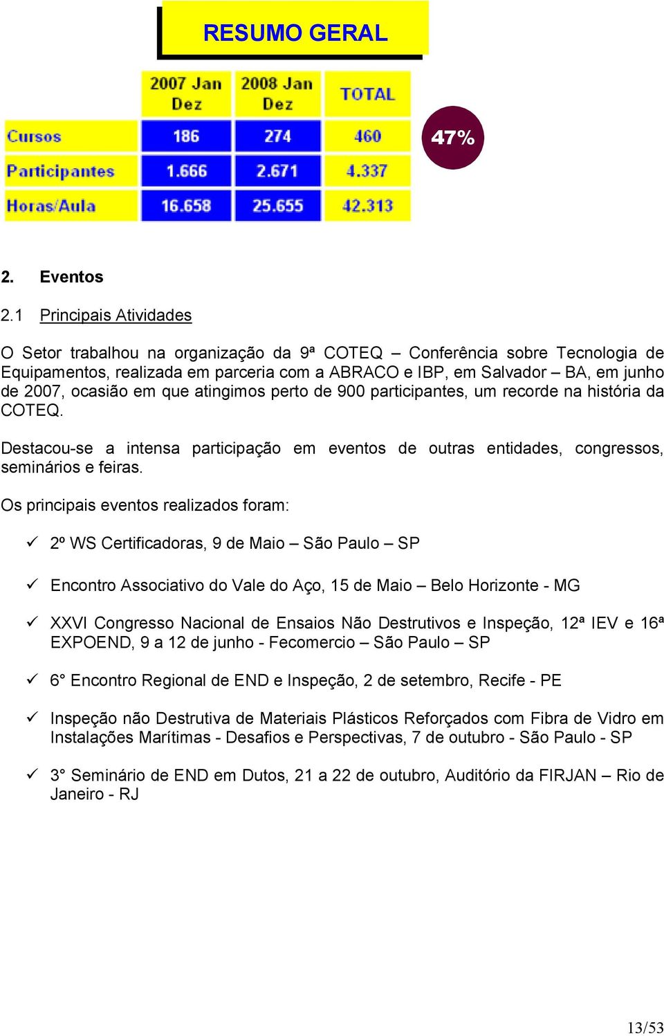 em que atingimos perto de 900 participantes, um recorde na história da COTEQ. Destacou-se a intensa participação em eventos de outras entidades, congressos, seminários e feiras.