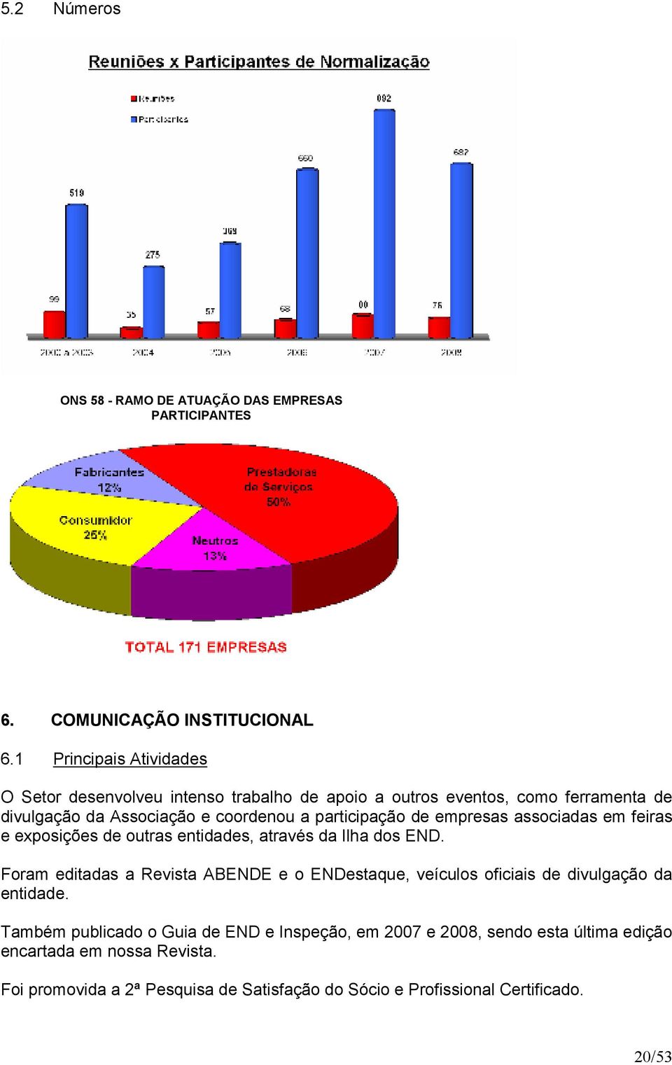 de empresas associadas em feiras e exposições de outras entidades, através da Ilha dos END.