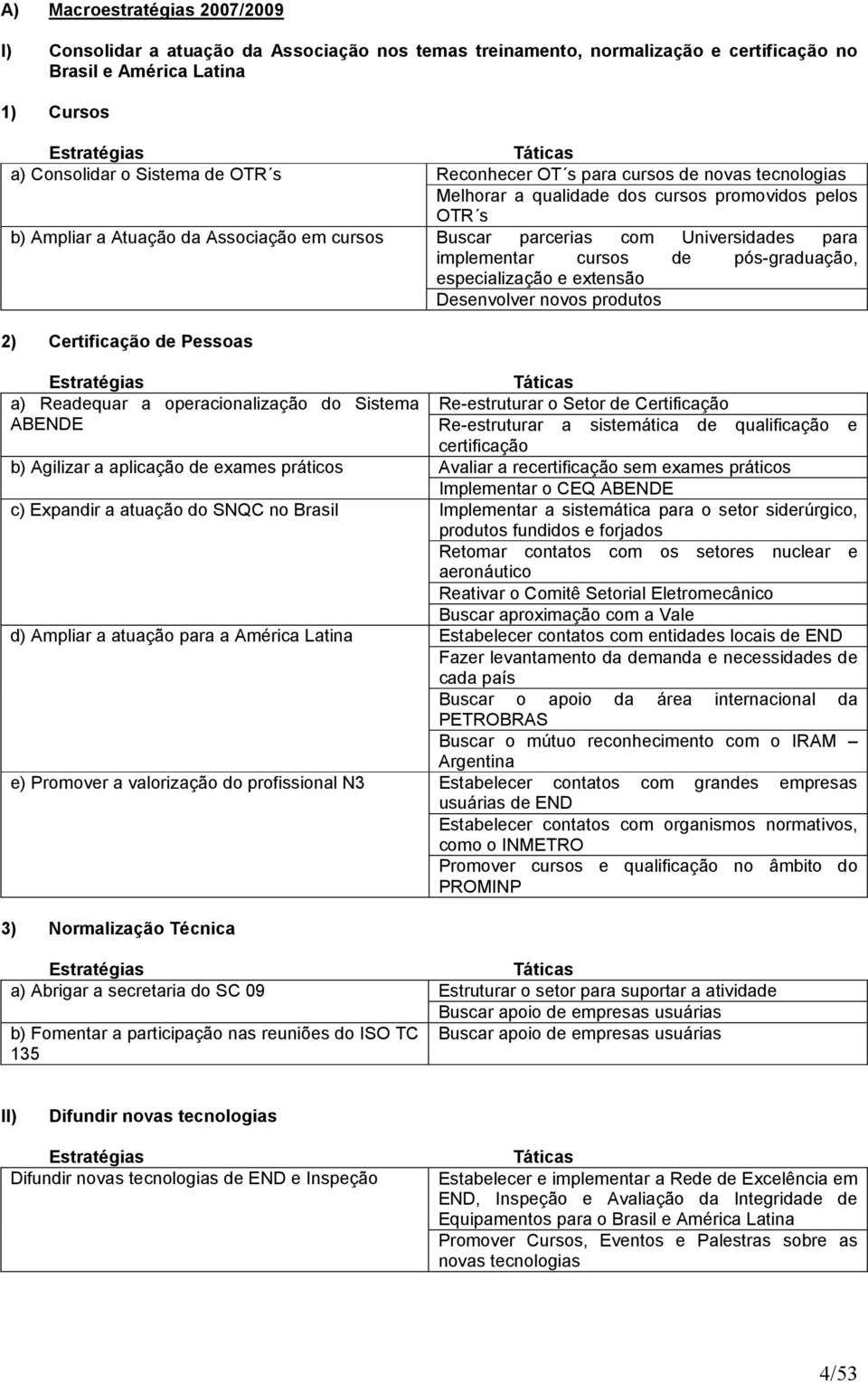 implementar cursos de pós-graduação, especialização e extensão Desenvolver novos produtos 2) Certificação de Pessoas Estratégias a) Readequar a operacionalização do Sistema ABENDE b) Agilizar a