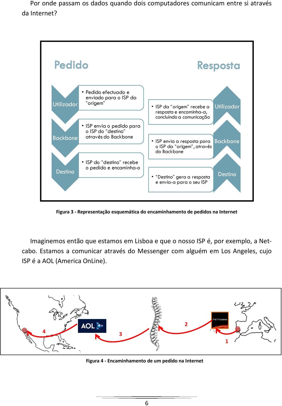 comunicação ISP envia a resposta para o ISP da origem, através do Backbone Utilizador Backbone Destino ISP do destino recebe o pedido e encaminha-o Destino gera a resposta e envia-a para o seu ISP