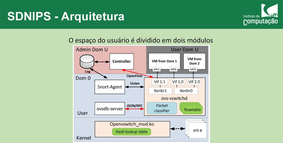 espaço do