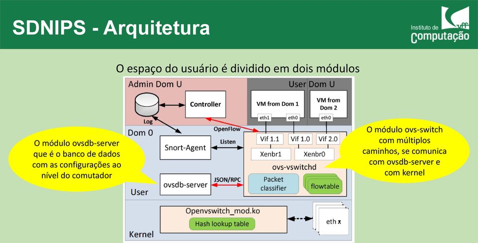 configurações ao nível do comutador O módulo ovs-switch com