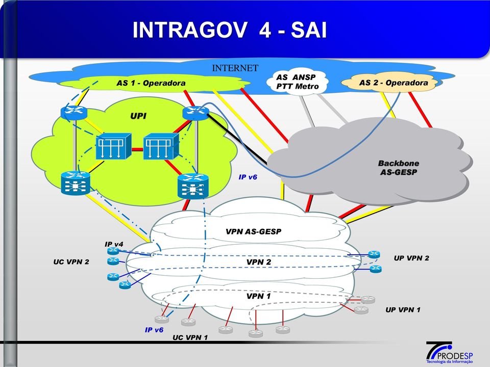 v6 Backbone AS-GESP IP v4 VPN AS-GESP UC