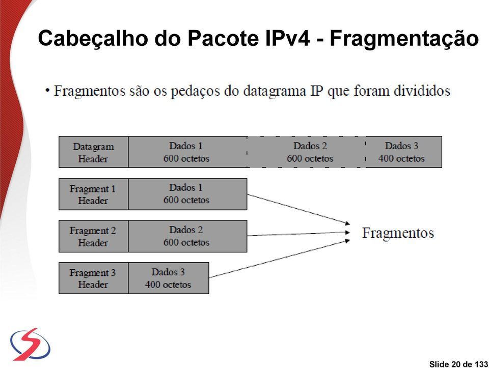 Fragmentação