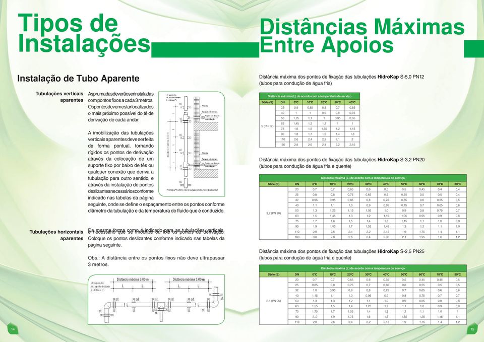 Os pontos devem estar localizados o mais próximo possível do tê de derivação de cada andar.