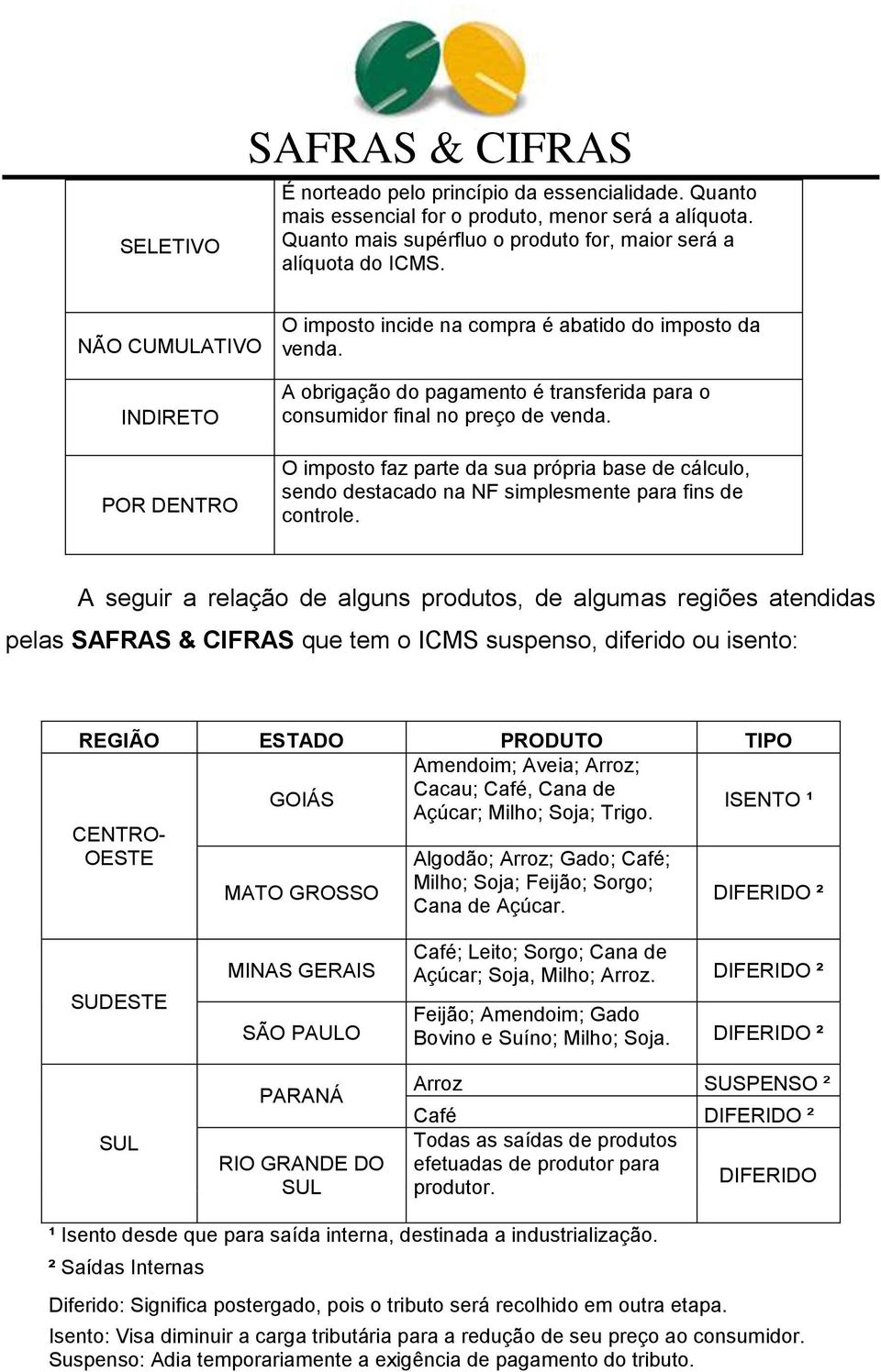 O imposto faz parte da sua própria base de cálculo, sendo destacado na NF simplesmente para fins de controle.