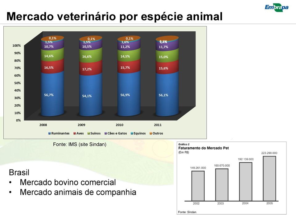 (site Sindan) Brasil Mercado