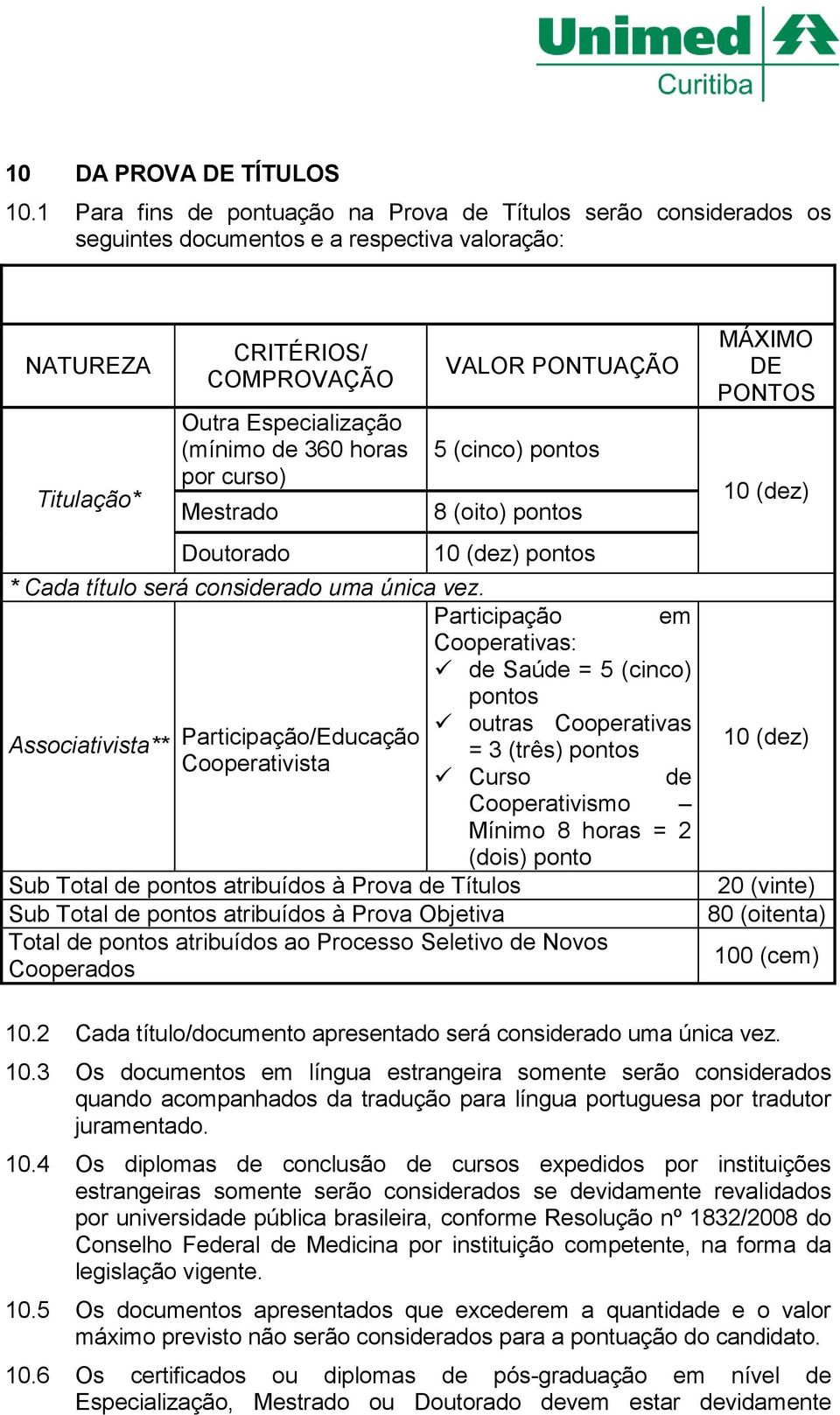 por curso) Mestrado Doutorado VALOR PONTUAÇÃO 5 (cinco) pontos 8 (oito) pontos 10 (dez) pontos * Cada título será considerado uma única vez.