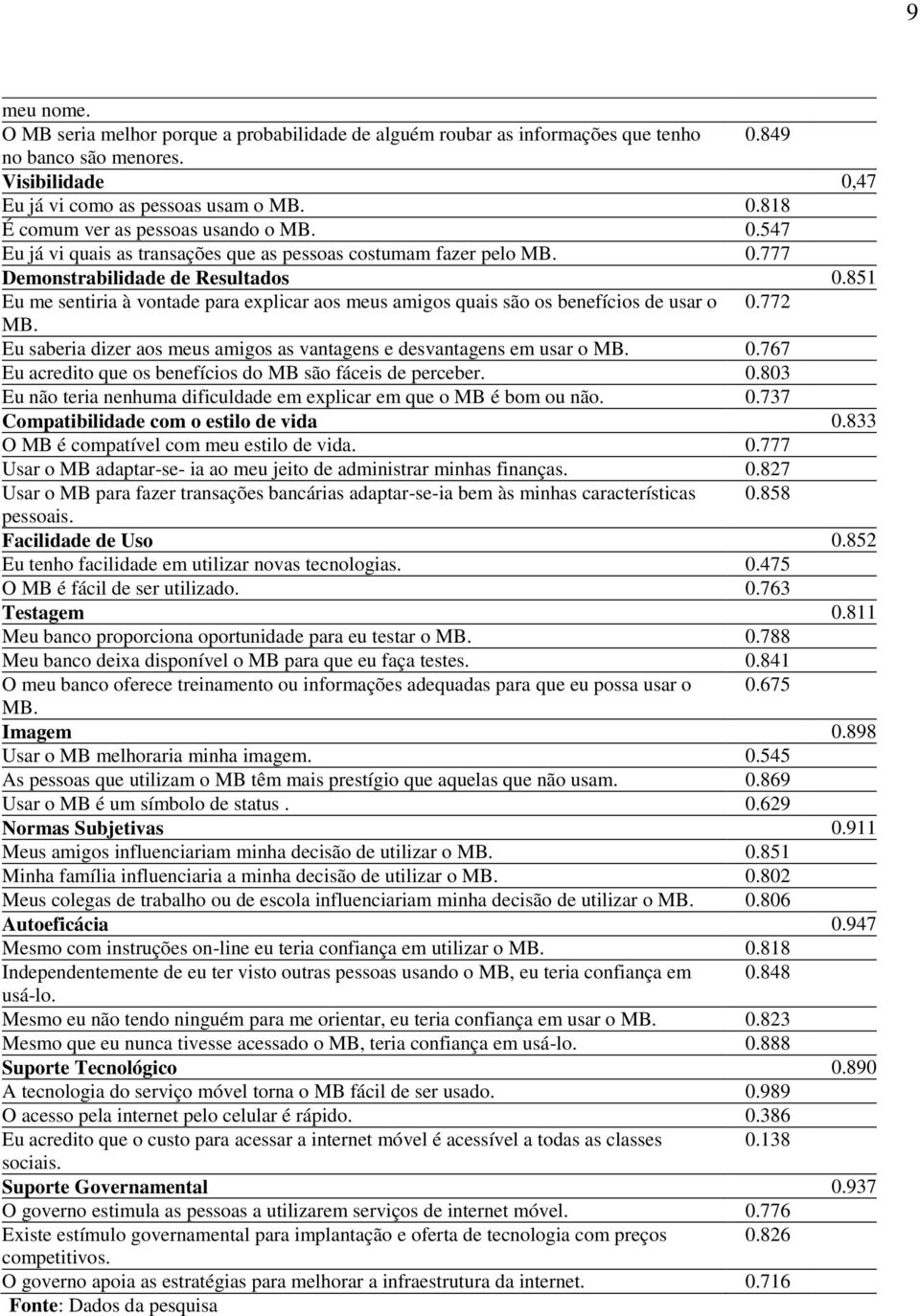 851 Eu me sentiria à vontade para explicar aos meus amigos quais são os benefícios de usar o 0.772 MB. Eu saberia dizer aos meus amigos as vantagens e desvantagens em usar o MB. 0.767 Eu acredito que os benefícios do MB são fáceis de perceber.