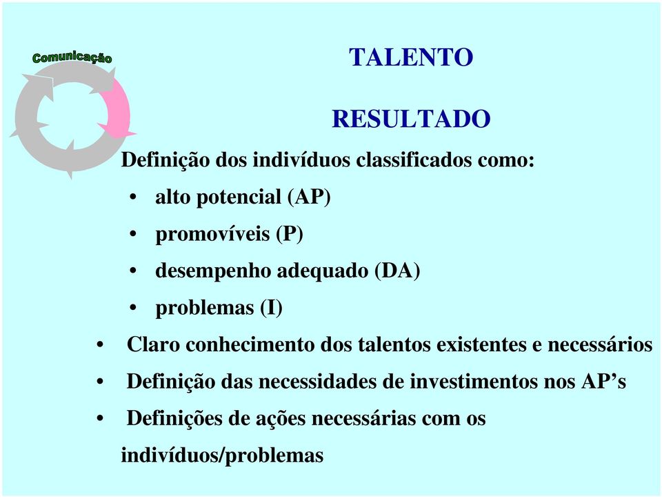 conhecimento dos talentos existentes e necessários Definição das