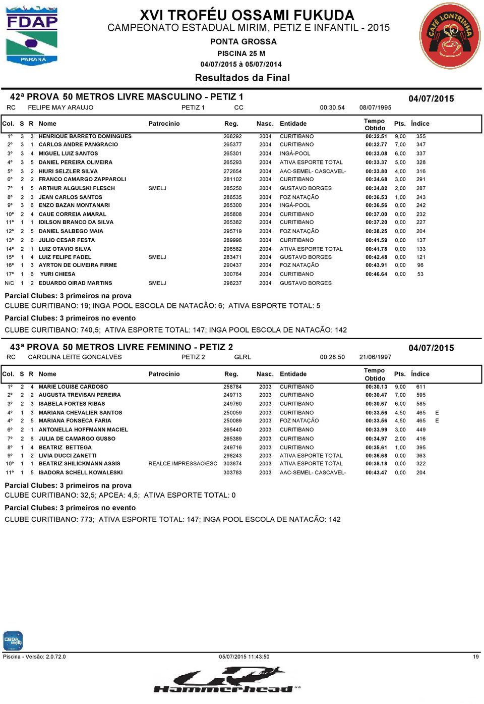 08 6,00 337 3 5 DANIEL PEREIRA OLIVEIRA 265293 2004 ATIVA ESPORTE TOTAL 00:33.37 5,00 328 3 2 HIURI SELZLER SILVA 272654 2004 AAC-SEMEL- CASCAVEL- 00:33.