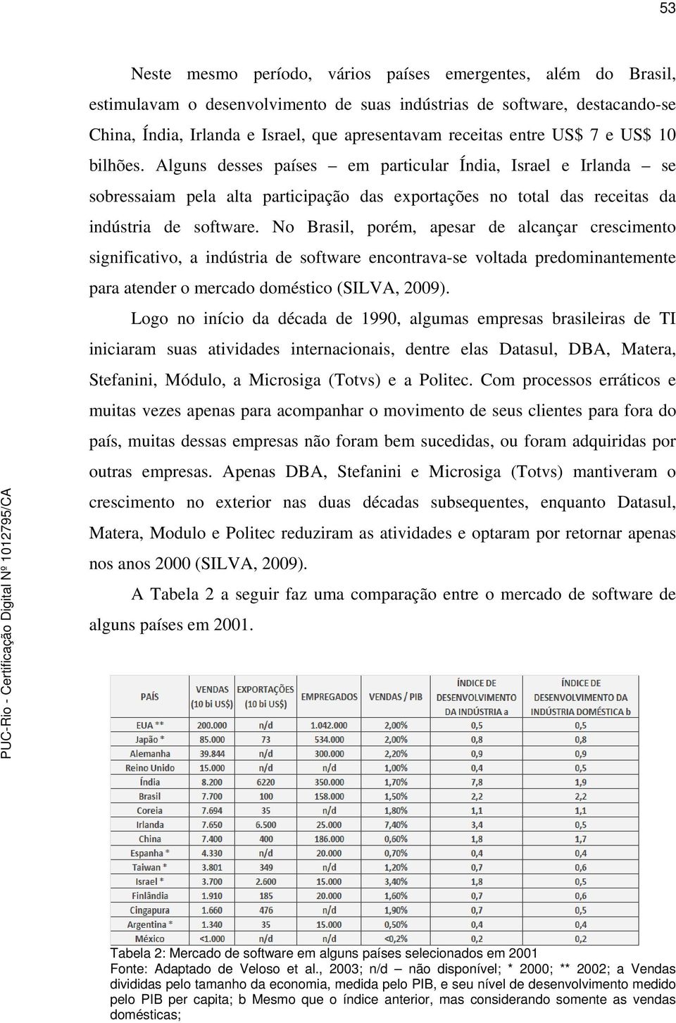 No Brasil, porém, apesar de alcançar crescimento significativo, a indústria de software encontrava-se voltada predominantemente para atender o mercado doméstico (SILVA, 2009).