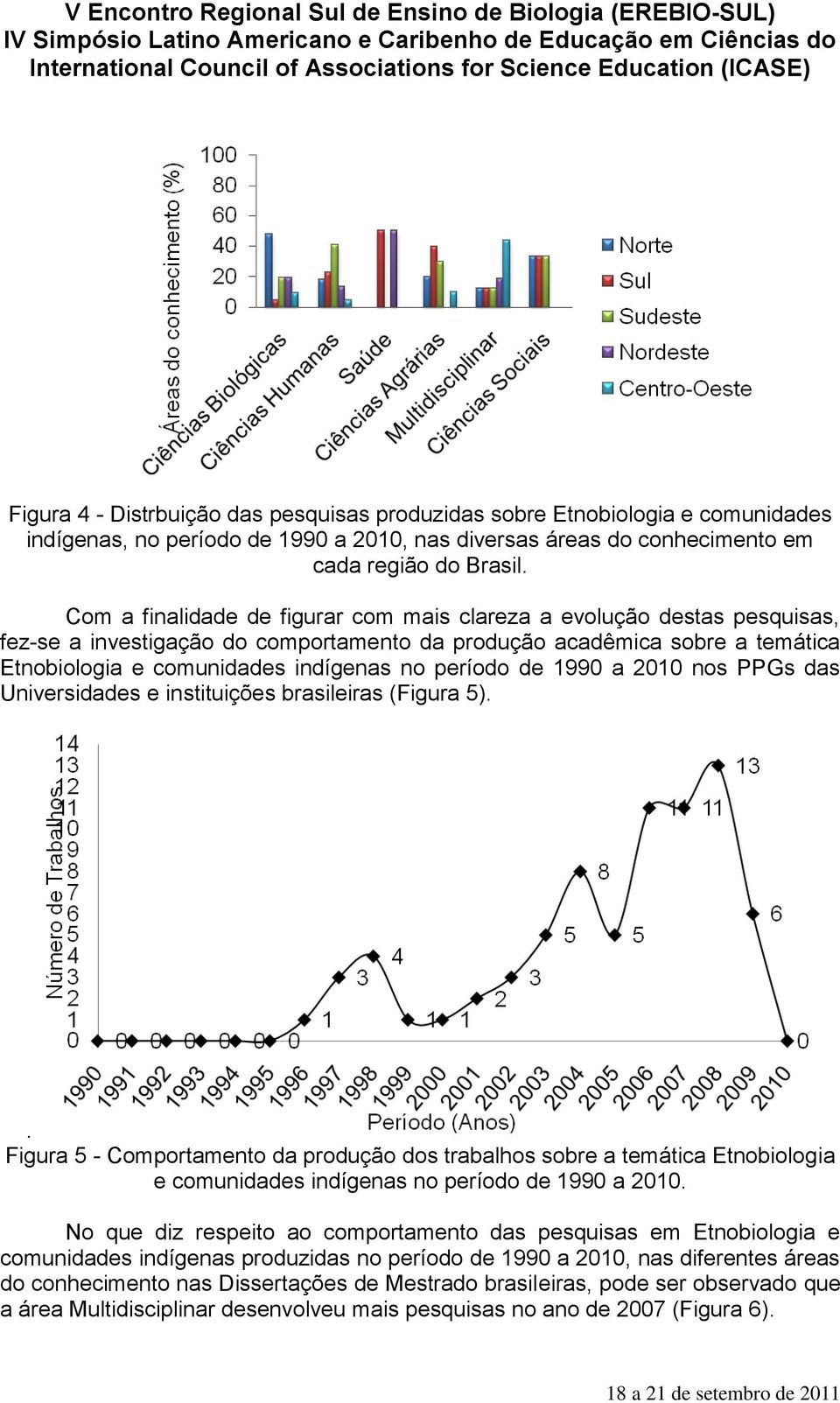 de 1990 a 2010 nos PPGs das Universidades e instituições brasileiras (Figura 5).