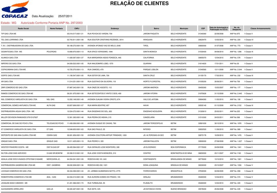 0001/-08 RUA DOUTOR CRISTIANO REZENDE, 3014 ARAGUAIA BELO HORIZONTE 30620470 12/02/2010 ANP No. 220 1-Classe IV T. M. I. DISTRIBUIDORA DE GAS LTDA. 09.189.272.