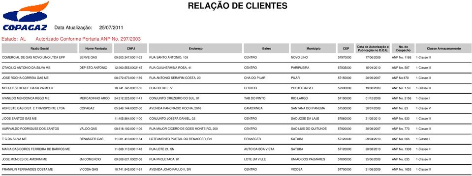 072.673.0001/-69 RUA ANTONIO SERAFIM COSTA, 20 CHA DO PILAR PILAR 57150000 20/09/2007 ANP No 870 1-Classe III MELQUESEDEQUE DA SILVA MELO 10.741.745.