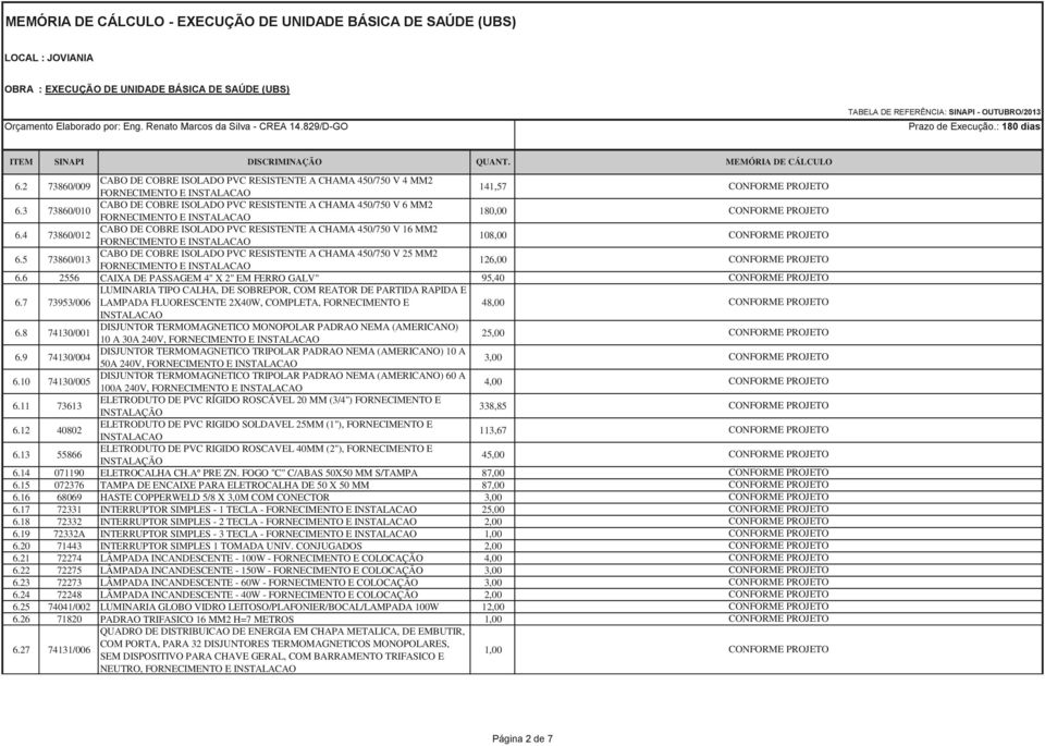6 2556 CAIXA DE PASSAGEM 4" X 2" EM FERRO GALV" 95,40 6.7 73953/006 LUMINARIA TIPO CALHA, DE SOBREPOR, COM REATOR DE PARTIDA RAPIDA E LAMPADA FLUORESCENTE 2X40W, COMPLETA, FORNECIMENTO E 48,00 6.