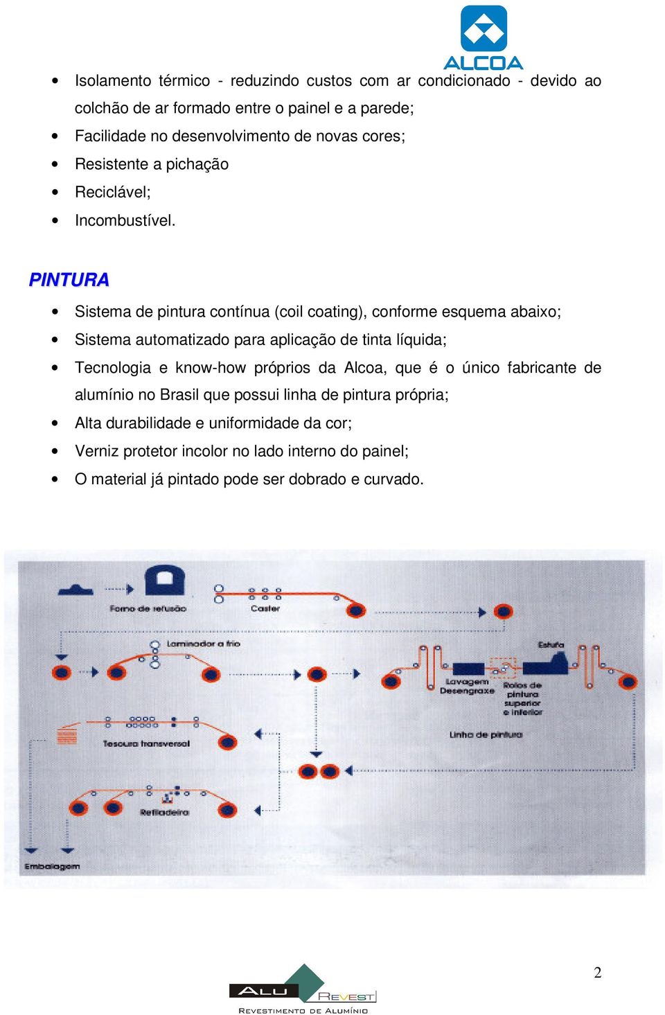 PINTURA Sistema de pintura contínua (coil coating), conforme esquema abaixo; Sistema automatizado para aplicação de tinta líquida; Tecnologia e know-how