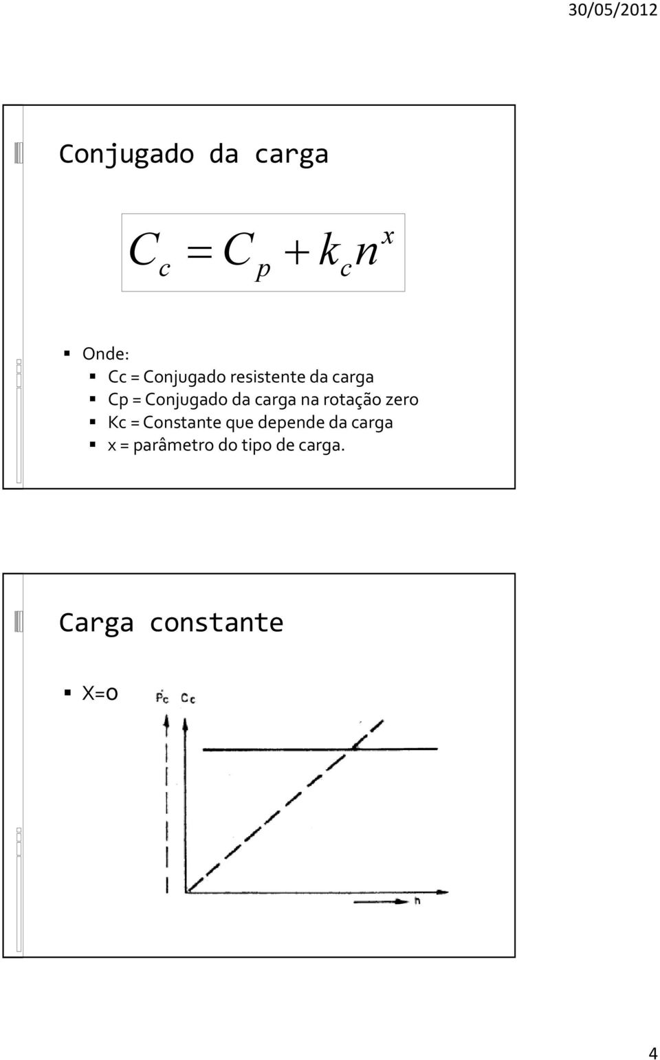 carga na rotação zero Kc= Constante que depende da