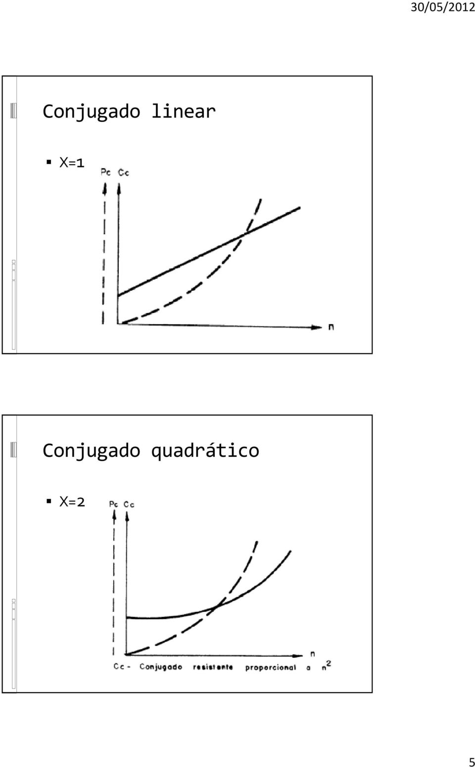 quadrático