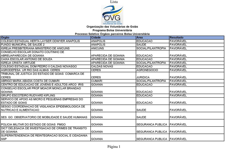 ABREUAPARECIDA DE GOIANIA APARECIDA DE GOIANIA EDUCACAO FAVORÁVEL CAIXA ESCOLAR ANTONIO DE SOUZA APARECIDA DE GOIANIA EDUCACAO FAVORÁVEL IGREJA CRISTA VIRTUDE APARECIDA DE GOIANIA SOCIAL/FILANTROPIA