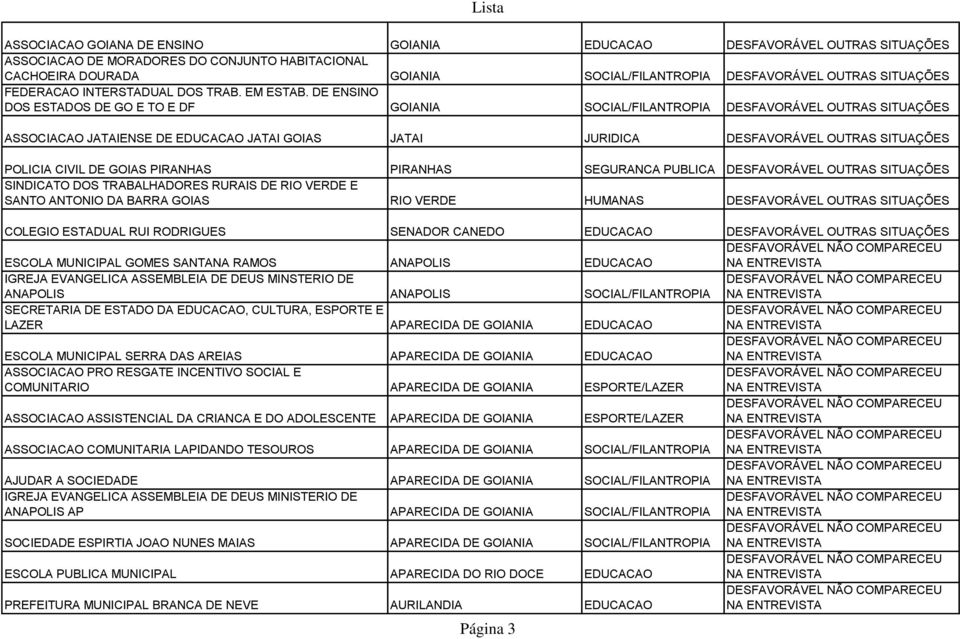 DE ENSINO DOS ESTADOS DE GO E TO E DF GOIANIA SOCIAL/FILANTROPIA DESFAVORÁVEL OUTRAS SITUAÇÕES ASSOCIACAO JATAIENSE DE EDUCACAO JATAI GOIAS JATAI JURIDICA DESFAVORÁVEL OUTRAS SITUAÇÕES POLICIA CIVIL