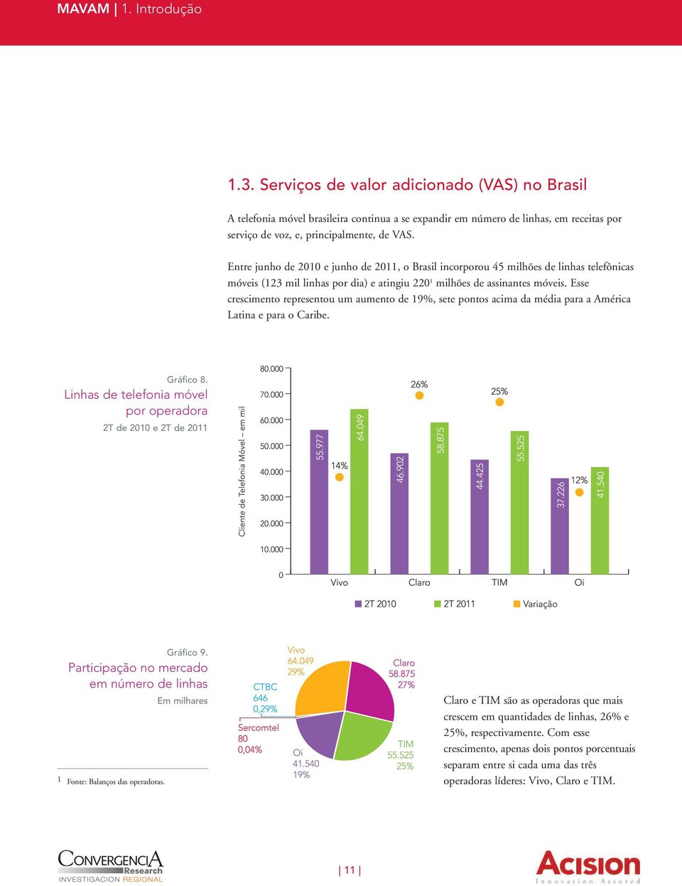 Entre junho de 2010 e junho de 2011, o Brasil incorporou 45 milhões de linhas telefônicas móveis (123 mil linhas por dia) e atingiu 220 1 milhões de assinantes móveis.