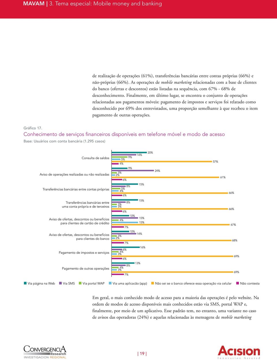 Finalmente, em último lugar, se encontra o conjunto de operações relacionadas aos pagamentos móveis: pagamento de impostos e serviços foi relatado como desconhecido por 69% dos entrevistados, uma