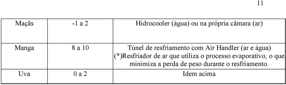 (ar e água) (*)Resfriadr de ar que utiliza prcess