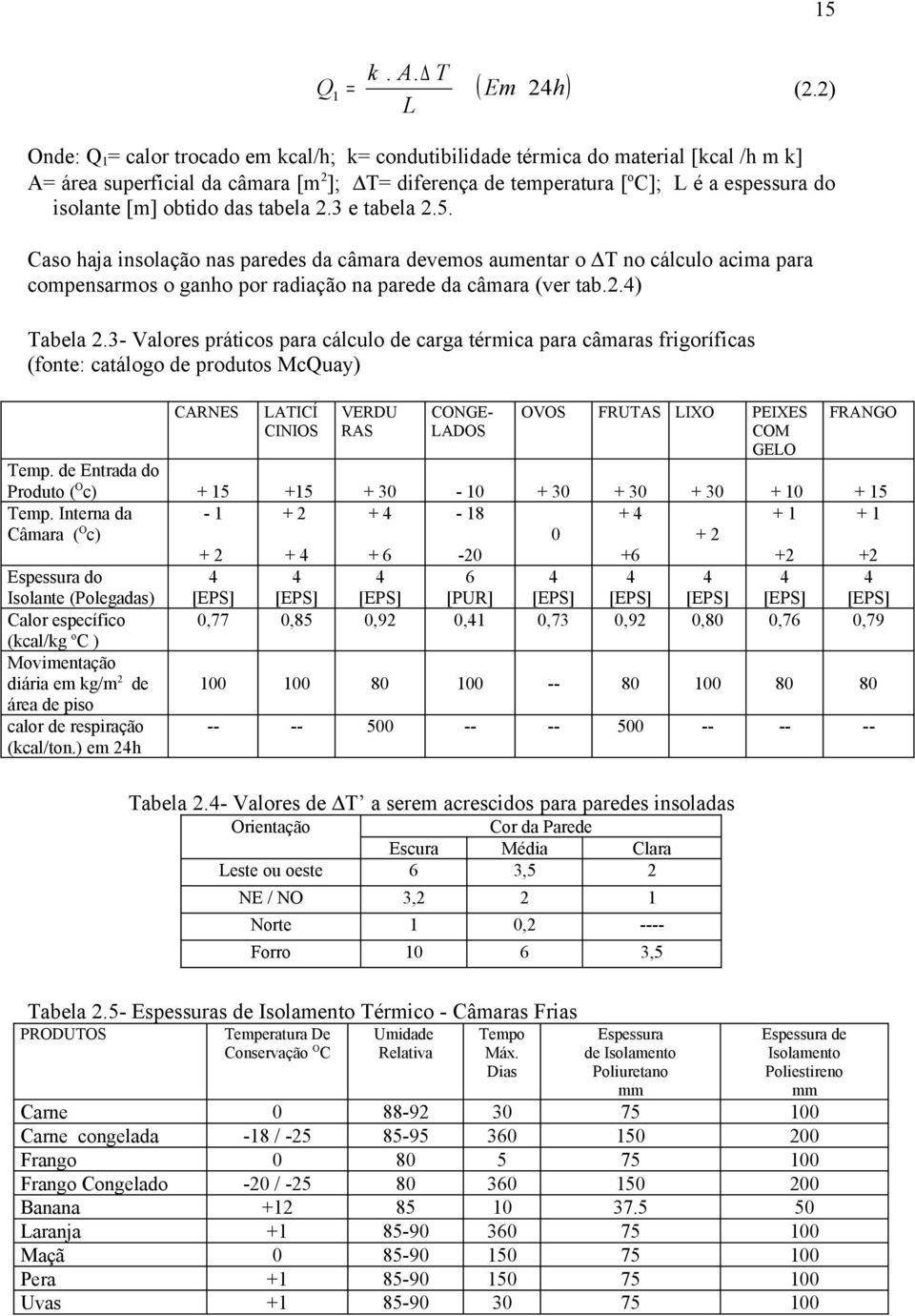 2.3 e tabela 2.5. as haja inslaçã nas paredes da câmara devems aumentar T n cálcul acima para cmpensarms ganh pr radiaçã na parede da câmara (ver tab.2.4) Tabela 2.