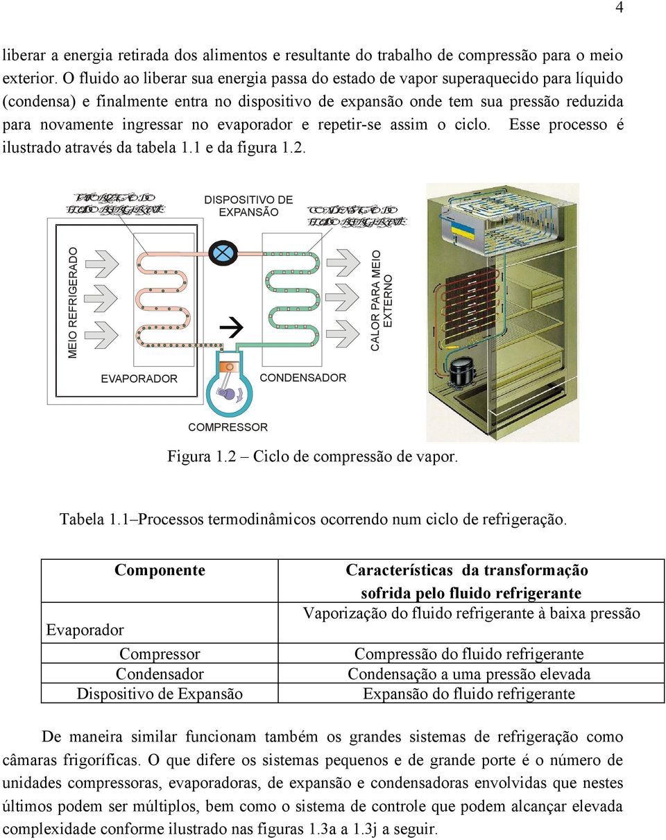 repetir-se assim cicl. Esse prcess é ilustrad através da tabela 1.1 e da figura 1.2.